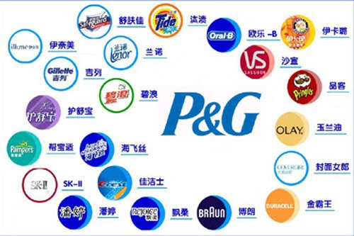 盘点那些被误以为是国货的伪国货,那些年我们认错的国产品牌