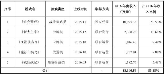 天润数娱最新收购消息,天润数娱股票卖掉原因