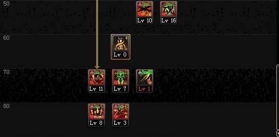 dnf驭剑士装备最完美搭配,dnf剑宗110级最新加点推荐