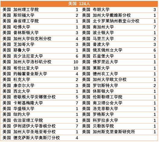 浙大竺可桢学院就业去向,浙大名人竺可桢