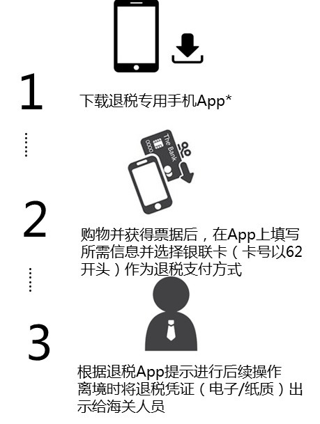国外购物退税攻略,海外跨境电商怎么申请退税