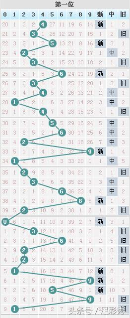 独胆英雄七星彩061期规律推荐连号23“粽子”吃出500万