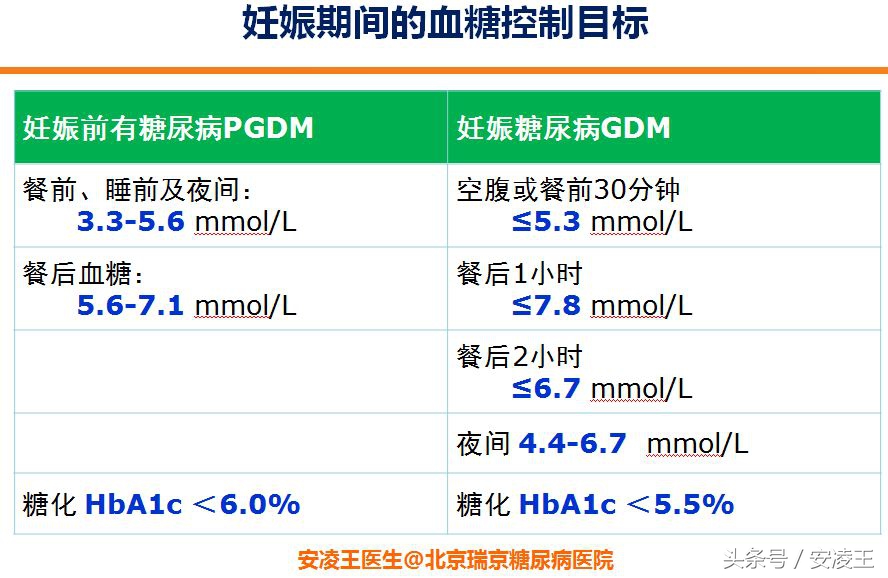 妊娠糖尿病可以要二胎吗,二胎是不是更容易妊娠糖尿病