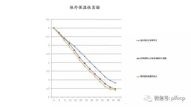 匹肤测评自然堂,匹肤测评