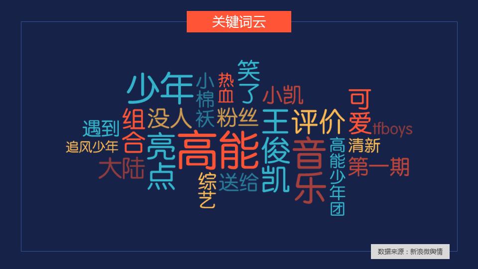 高能少年团综艺节目,高能少年团哪一期嘉宾最多