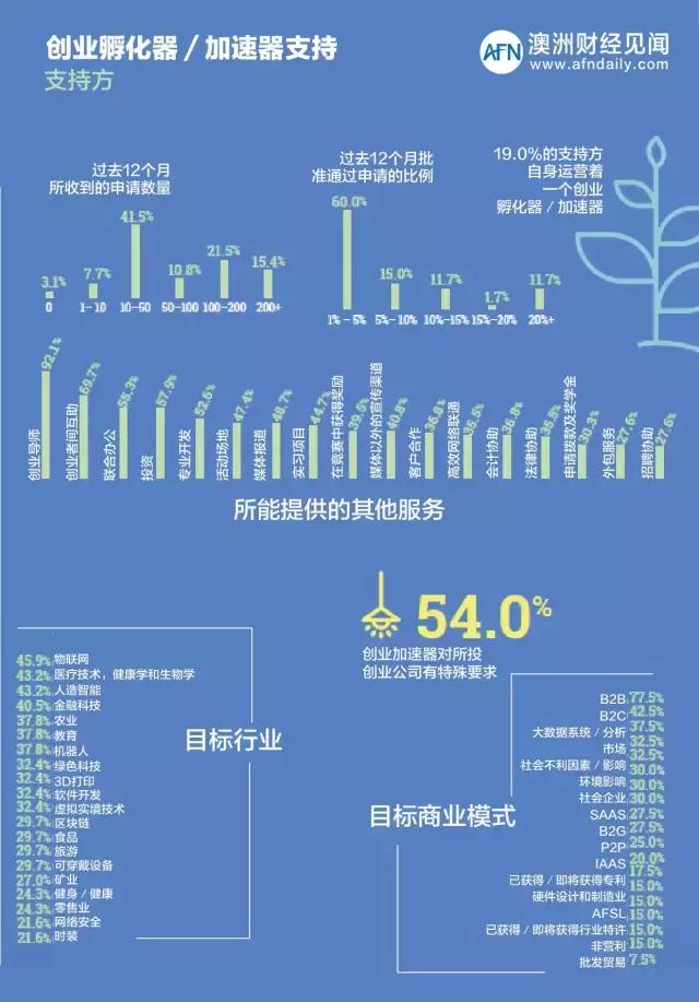 移民澳大利亚可以享受哪些福利,华人移民墨尔本靠什么生活