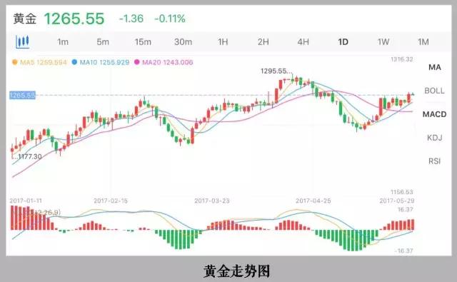 现在可以买黄金避险吗,买现货黄金能抵御通胀吗