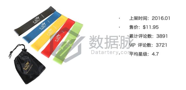 健身小白应该选几磅的弹力带,bsr健身弹力带怎么做