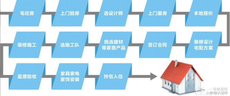 一号家居网模式,襄阳一号家居网