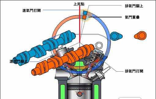 三款不错的1.5t发动机皮实耐用,省油耐用的三款发动机推荐