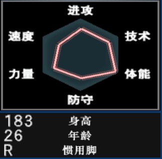 实况足球8国际版妖人排名,实况足球8国际版妖人排行榜