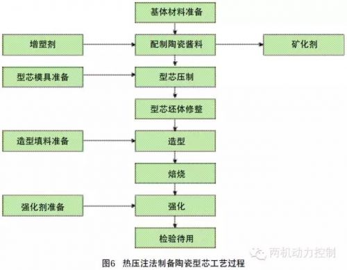 航空发动机静止叶片结构,航空发动机长螺栓拉紧结构