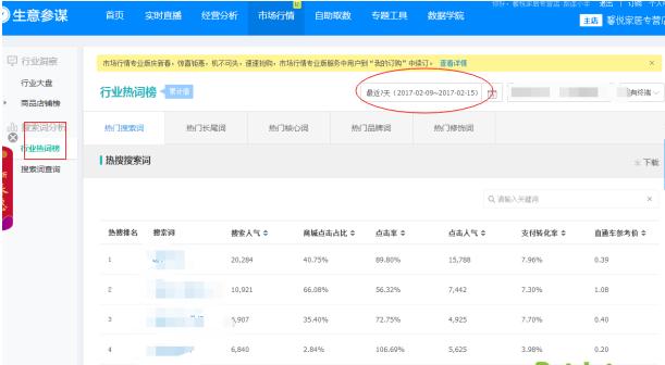直通车推广新品开几个关键词最好,直通车智能推广关键词设置多少个