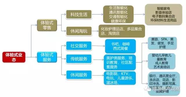 孙雪莹：文旅商业：“城市商业”与“景区商业”的握手言和