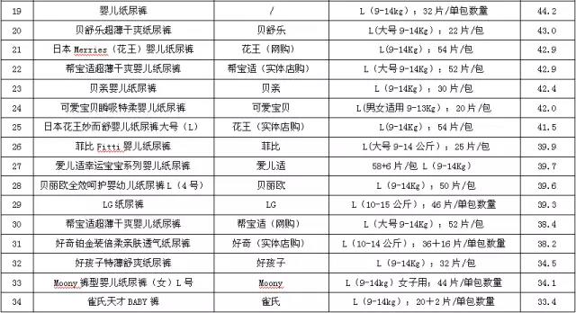 测评近100款纸尿裤,测评纸尿裤排行榜前十名