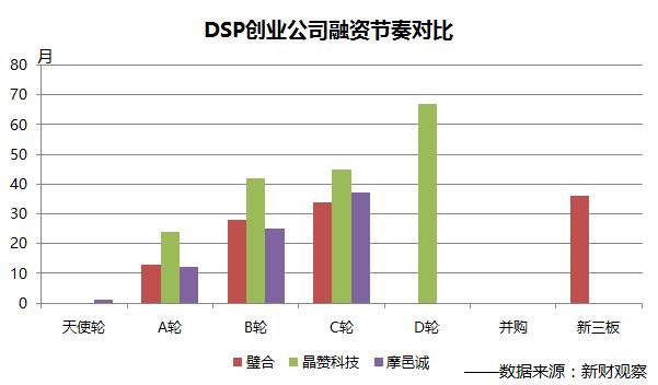 并购频发，谁将是DSP领域最后的贵族—《历史今天》第137期