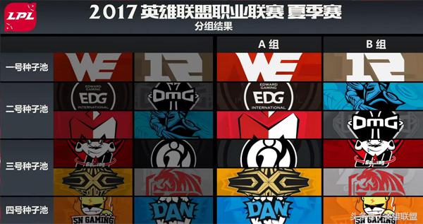 英雄联盟从ig到rng再到edg,英雄联盟doinb新版本
