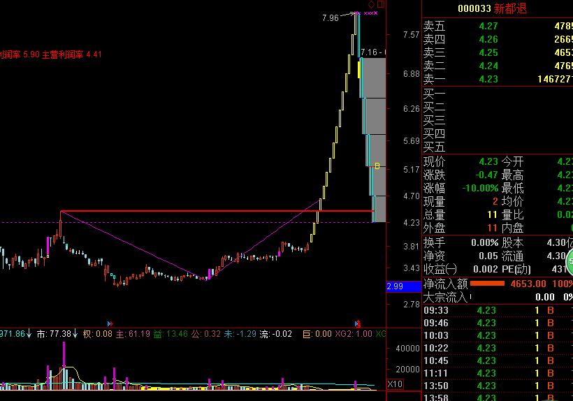2015年5月28日股市暴跌原因分析,大盘上涨一只闪崩股