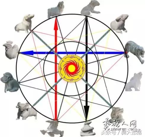 彝族十月太阳历还在用吗,彝族十月太阳历法