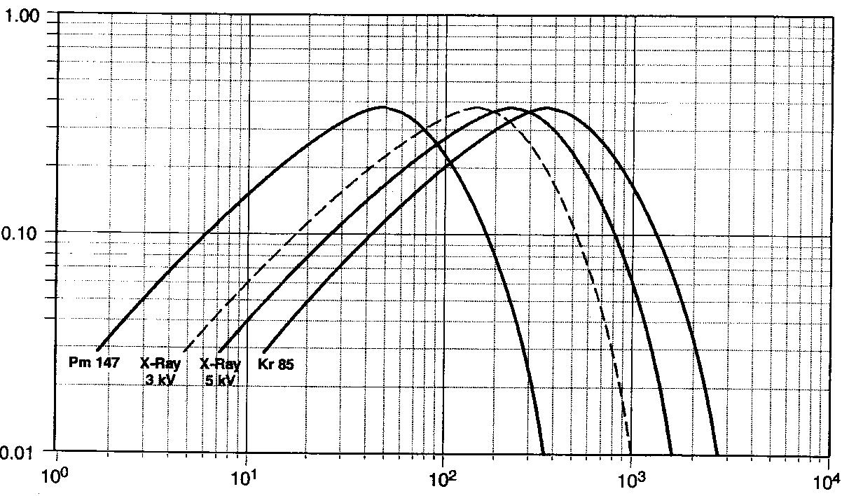 灵敏度对极化曲线的影响,灵敏度和qti有关系吗