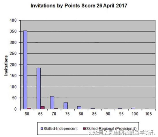 澳大利亚移民各专业最新配额,澳大利亚热门移民专业排名