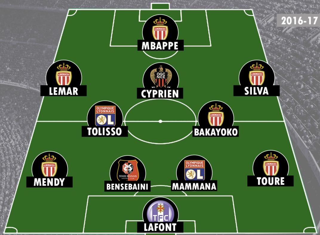 法甲摩纳哥阵容16-17,法甲u12