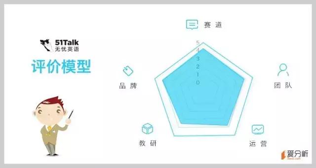 大赛道，强需求，语言教育领域能跑出几只独角兽？｜爱分析榜单