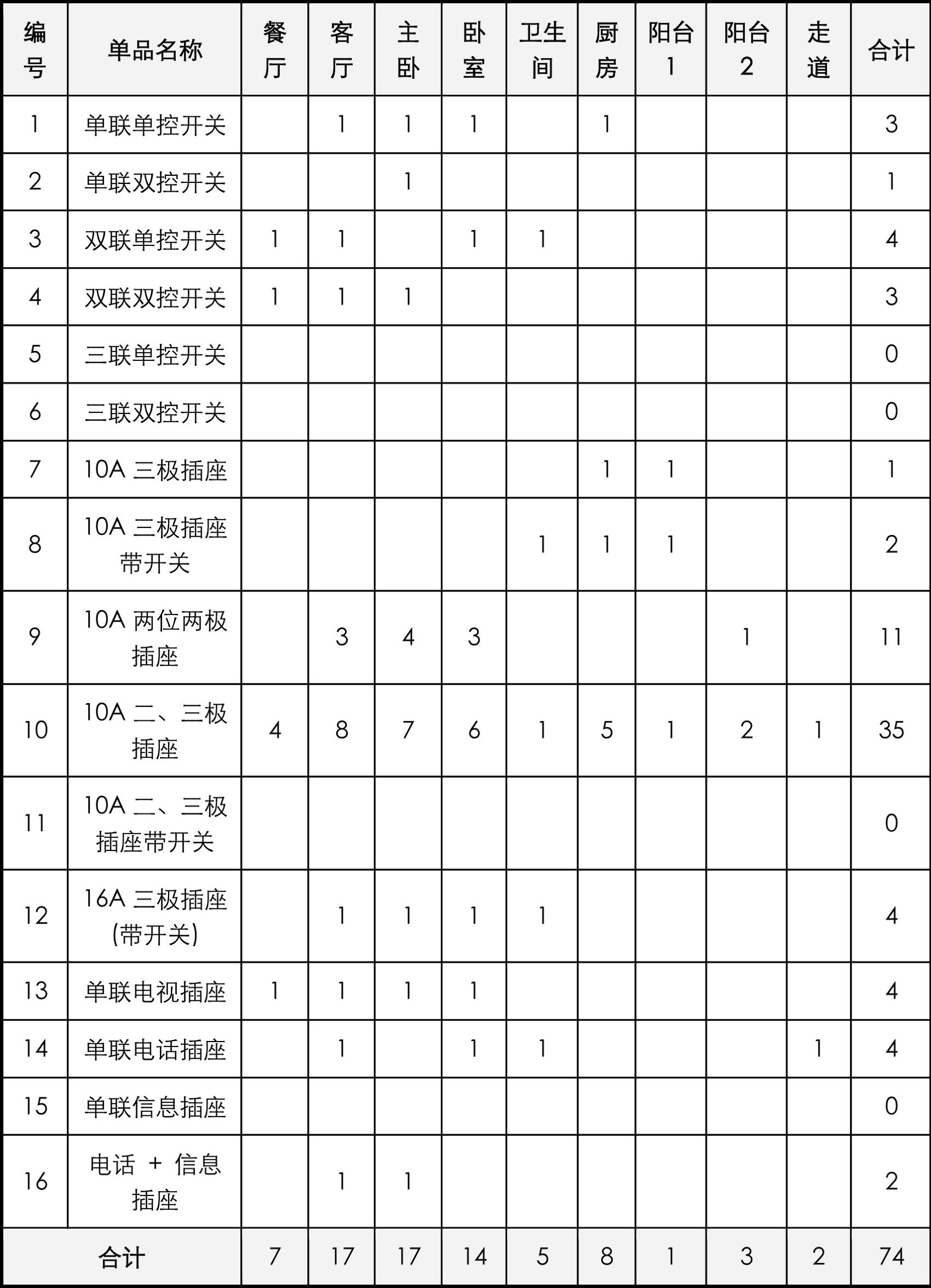 家庭装修开关插座布置效果图,家庭装修插座开关安装位置尺寸