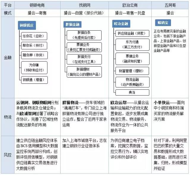 知名的钢铁电商平台,钢铁电商平台发展现状与趋势