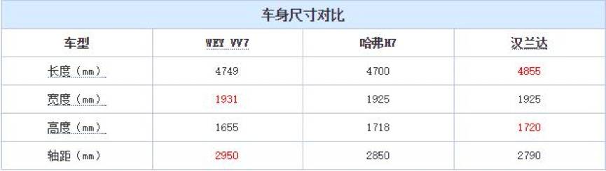 vv7插电混动销量,vv7一共卖出多少台