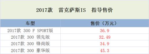 深港澳车展,深港澳国际车展车型查询