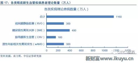 中国眼科治疗近视眼最新突破,国内眼科青光眼