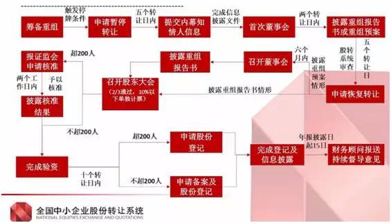 实用干货！新三板重大资产重组应关注的法律问题