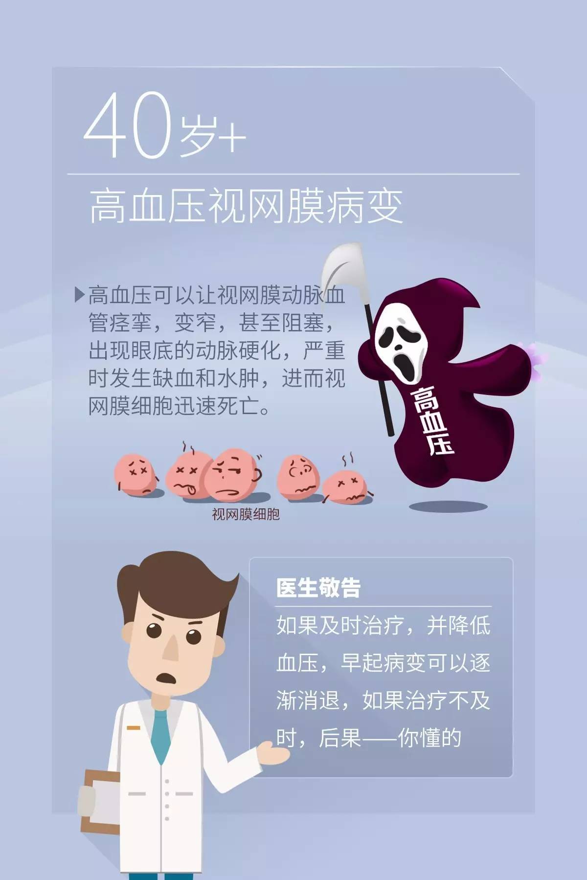 一张图告诉你是否有黄斑病变,一张图治好视力