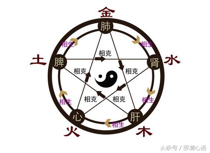 八字命理天干地支知识纯干货,八字命理天干地支的运用