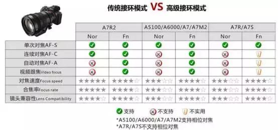 心累！神一样的转接环，你还玩吗？