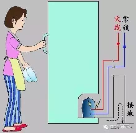 家里怎么接地线,接地线全过程