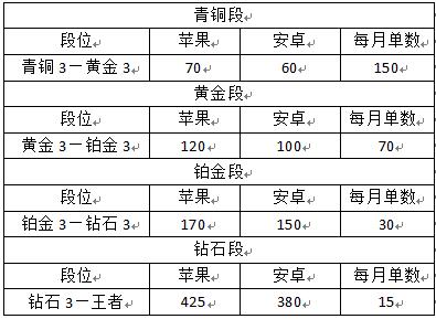 娓告垙浠ｇ粌琛屼笟鏈夊鏆村埄,娓告垙浠ｇ粌鏈夊彂灞曞墠鏅悧