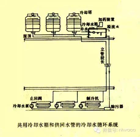 全面详解空调水系统及其设计