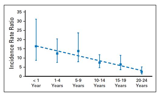 得了hpv是不是就得了宫颈癌,HPV是导致宫颈癌的唯一因素吗