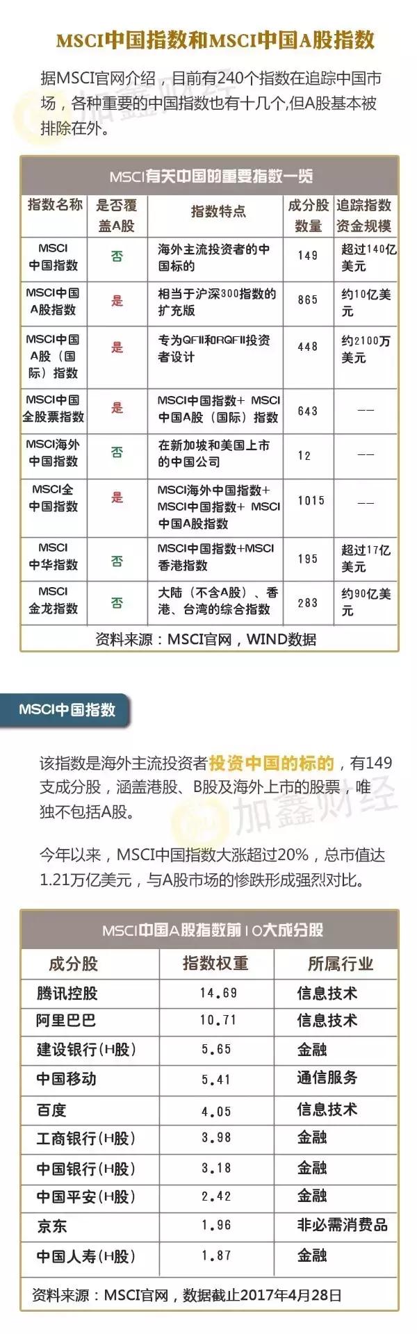 a股纳入msci指数时间,a股纳入msci指数是什么意思