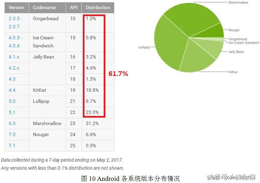 AndroidO限制系统全屏进一步遏制手机勒索