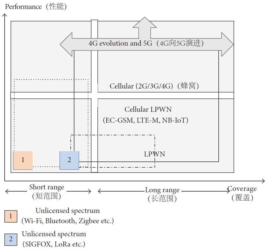 iot物联网平台设备接入方式,5g移动通信支撑下的物联网技术