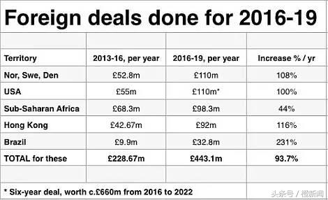 热爱足球的香港人，自己的百年球会都快保不住！