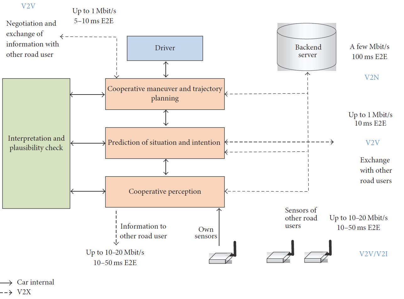 iot物联网平台设备接入方式,5g移动通信支撑下的物联网技术