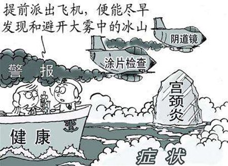 怎么会得上宫颈炎的,怎么才会判定为宫颈炎