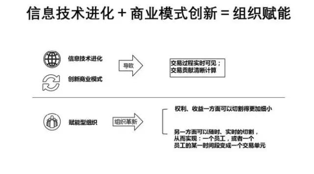 韩都衣舍成功的模式,韩都衣舍成功的原因