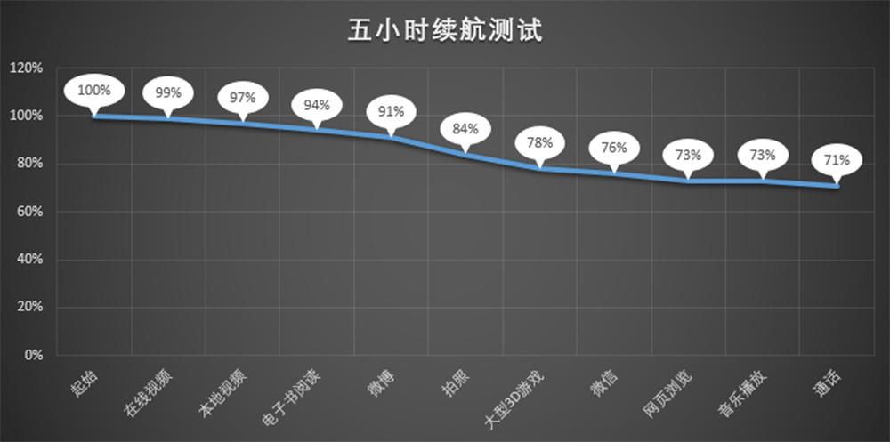 红米3配置售价全曝光,千元手机红米手机性价比高吗