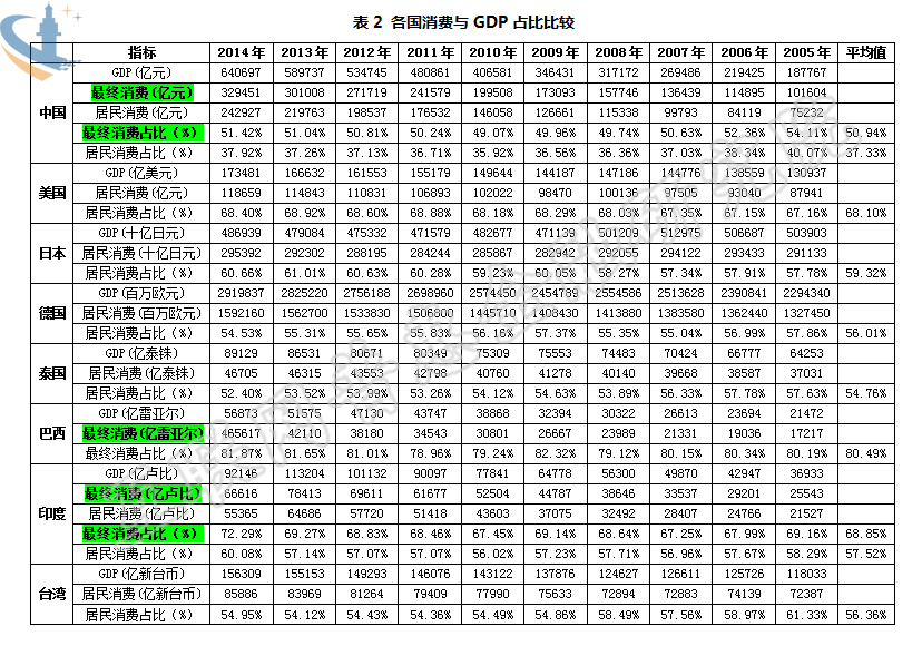 拉动经济增长的三大需求,三大需求拉动经济增长的三驾马车