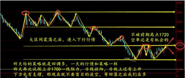 原油股市走势预判,非农数据公布原油操作建议